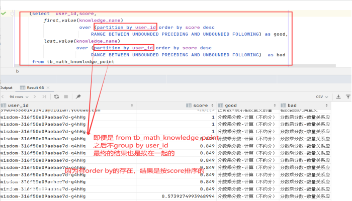 MySQL窗口函数 MySQL窗口函数-图片1